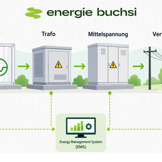 Batteriespeicher an der Radiostrasse - Energie für morgen direkt aus Münchenbuchsee
